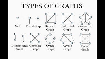 Types of Graphs in Graph Theory Explained | Null, Directed, Bipartite & More