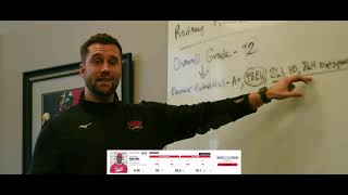 Understanding the Evaluation Process