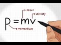 संवेग (momentum)