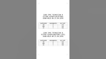 IPRC TECHNICIAN B FITTER PREVIOUS YEAR CUT OFF