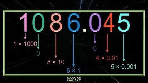 5th Grade - Math - Read and Write Decimals - Topic Overview