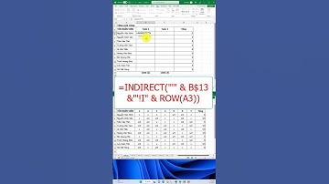 Hóa ra hàm INDIRECT đơn giản thế này #shorts