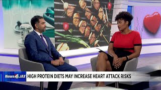 Dangers of a High Protein Diet