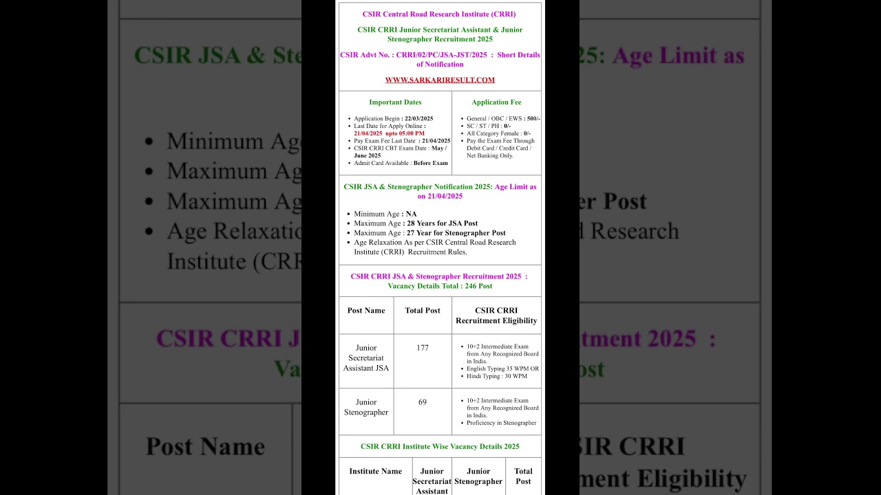 CSIR CRRI JSA & stenographer 