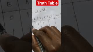ABTA solution, Truth Table of Boolean equation
