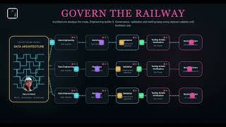 Data Lineage - From Chaos To Data