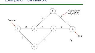 Flow Network Basics