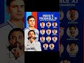 probably squad#viral #cricket #sorts