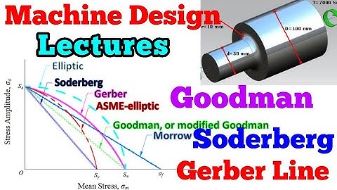 Soderberg, Goodman and Gerber lines,