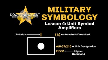 FM 1-02.2: Unit Symbol Amplifiers
