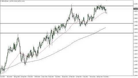 GBP/USD Technical Analysis for June 17, 2021 by FXEmpire