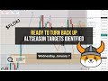 $FLOKI Ready to Turn Back Up — Altseason Targets Identified