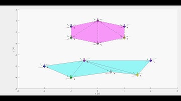 Multi-Layer Control Scheme: UAV Formation Positioning with weighting strategy