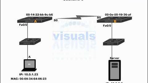 Cisco CCNA Video Training Series ... [Section 3] Routing -B- (46-118)