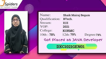 CONGRATULATIONS SHAIK MAIRAJ BEGUM PLACED AS JAVA DEVELOPER