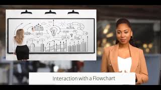 How to Write Agile Business Requirements