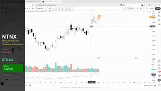 NTNX +22.2% Since Session 258 — Wyckoff Flag, Trigger & Risk Levels