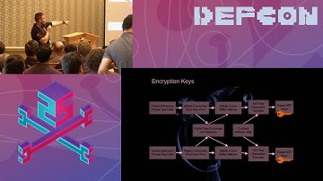 DEF CON 25 BioHacking Village - Ryan Schmoll, Peter Hefley  - Trigraph: Ethereum-based Teleradiology