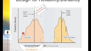 Understanding the Relation of Reliability,Durability, and Weatherability