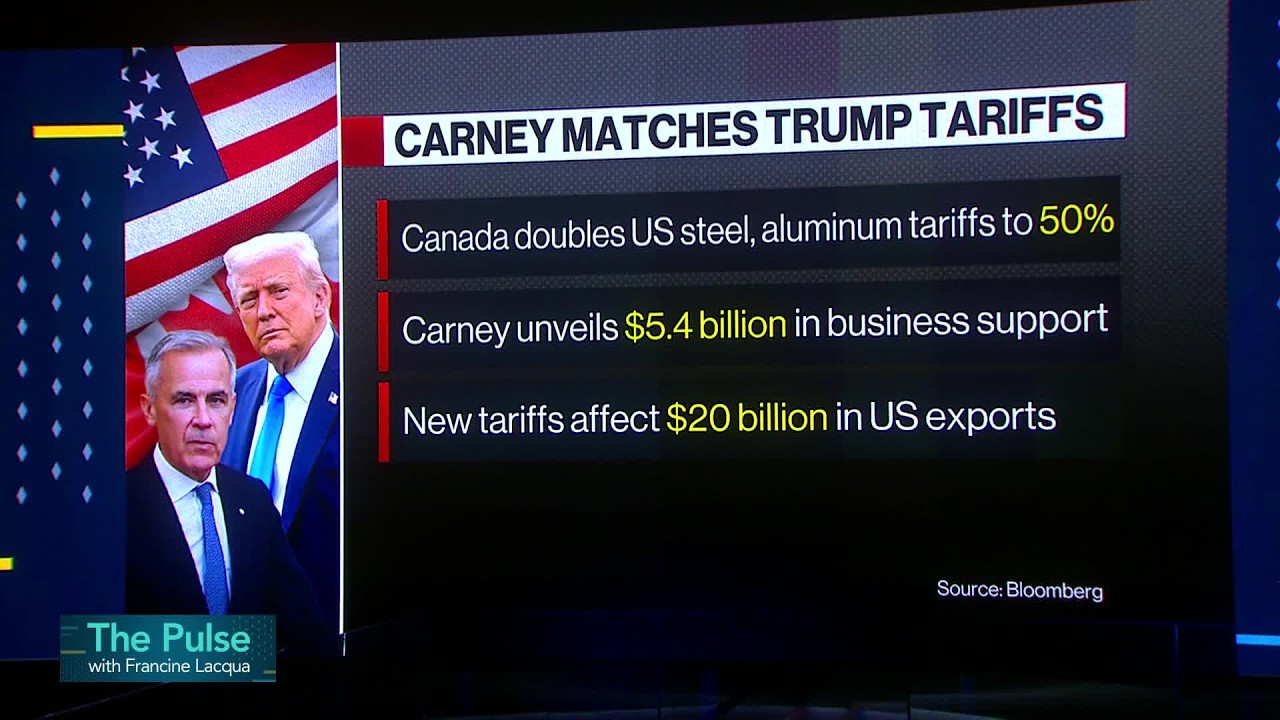 Canada Imposes Tariffs on US: How Will Trump Respond?