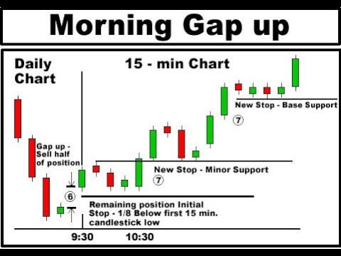 1 Minute Candlestick Chart