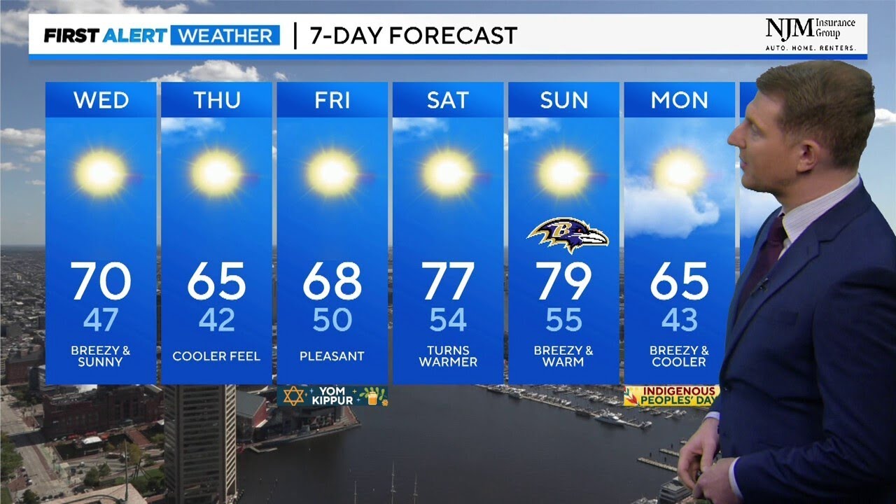 Chilly mornings continue with big weekend warm-up - YouTube