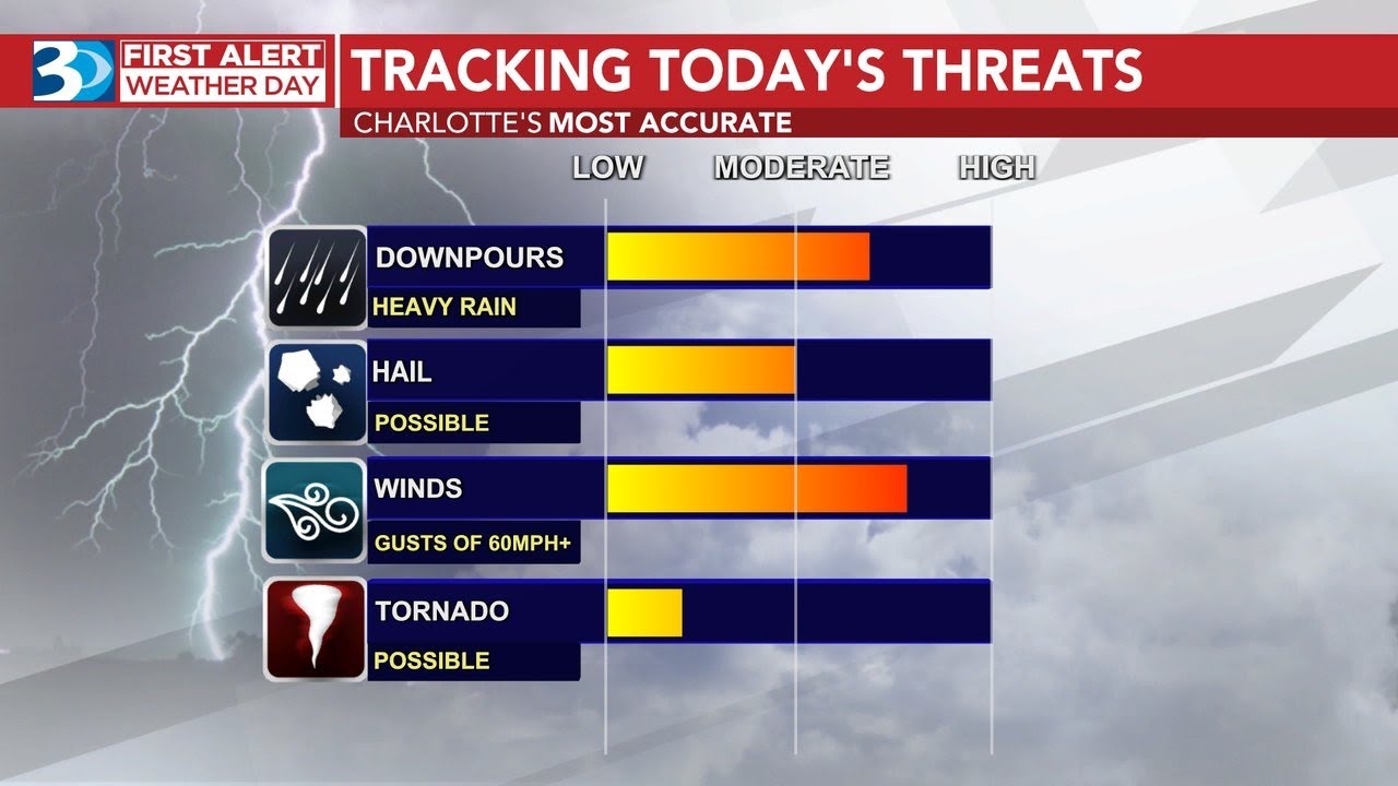 First Alert Weather Day: Severe Storms Possible This Afternoon, Evening ...
