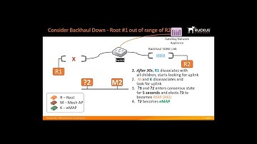 Ruckus SmartMesh Overview - Examples of Mesh Networks
