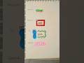 2026 handwriting calligraphy tricks #art #frontpage #calligraphy