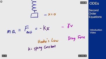 Differential Equations - Intro Video - Modeling with Second Order Equations