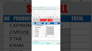 Excel Hidden Trick 🔥 Ctrl + 1 Custom Format Use Kaise Kare