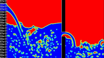 ANSYS FLUENT VOF 2 PHASE FLOW