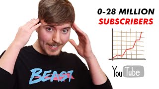 Here’s How Mr Beast BLEW UP  How He Grew His YouTube Channel (Part 2)