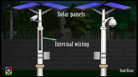 Perimeter Security by KINTS