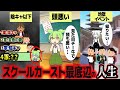 常にカースト最底辺だった者が歩む人生とは?【ずんだもん解説】