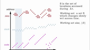 14.2.5 The Locality Principle