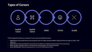 PLSQL Programming Cursors and Exception Handling