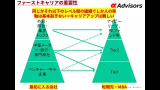 【25卒新卒で入る会社が重要な理由】志望企業に落ちて妥協して会社に入ることのリスクとは！？ファーストキャリア