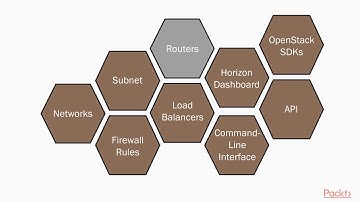Preparing for the Certified OpenStack Administrator Exam: Neutron Architecture| packtpub.com
