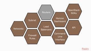 Famous Preparing for the Certified OpenStack Administrator Exam: Neutron Architecture| packtpub.com Profile