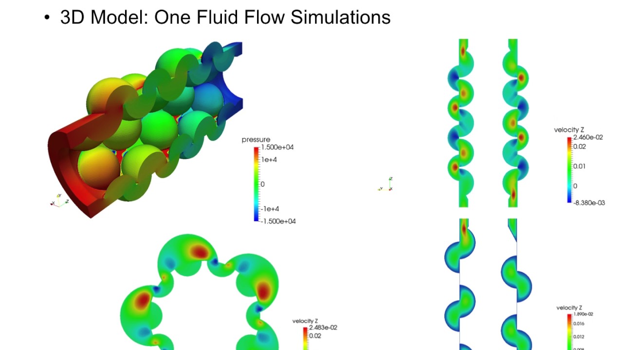 Mixing analysis and optimisation in the cavity transfer mixer YouTube