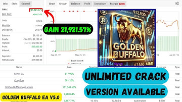 Golden Buffalo EA V5.0 | Category : MT4 EA (Build +1420) | No DLL Get Now Just $20