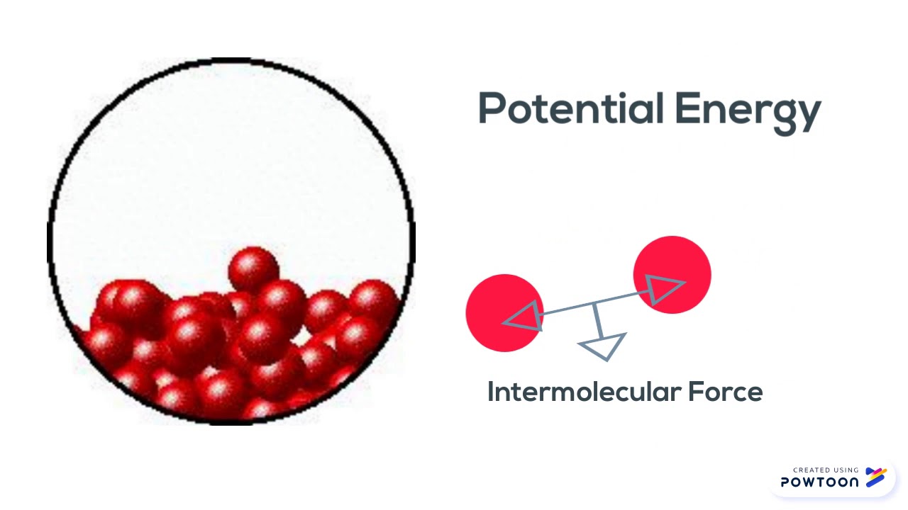 Heating Curve Tutorial 83 YouTube