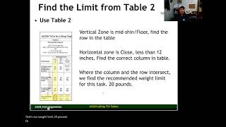 ACGIH Lifting TLV Tables