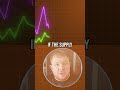 Supply Shock! Did THIS Cause the BIGGEST Crypto Crash Ever? #shorts