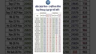 💰 अप्रैल पेंशन + 3 महीने का एरियरपूरा चार्ट जारी #orop #orop2 #oroparrear #orop_latest_news #pension