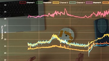 The Problem with Ceiling-Mounted Temperature Sensors