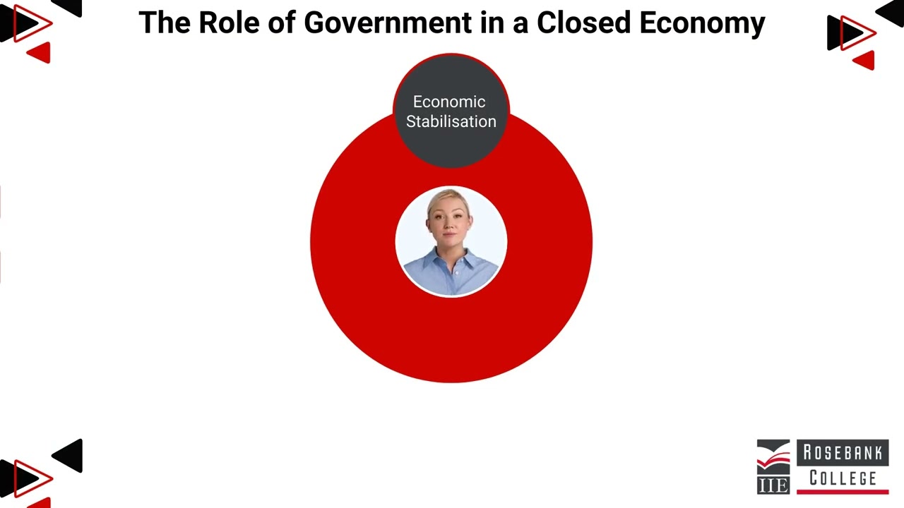 Describe the Role of Government in a Closed Economy (PMAC5112 - LU1/LO5)