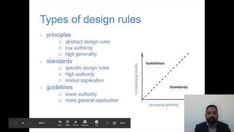 Design Rules Human Computer Interaction