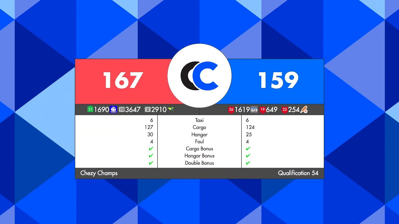 FRC Chezy Champs 2022 QM 54 - YouTube